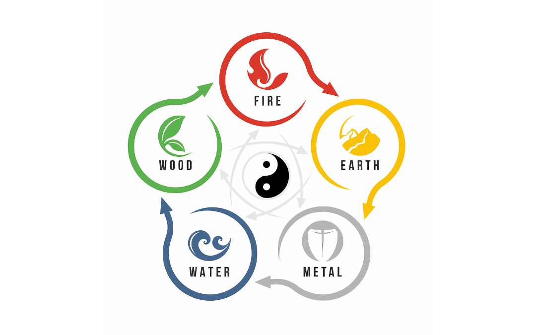 Introducing the Chinese 5 Elements